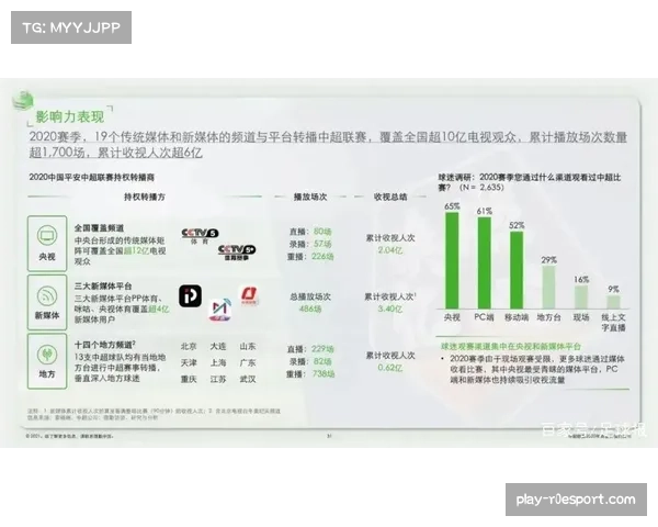 德甲联盟与转播商就下赛季欧战球队直播分成方案达成新协议